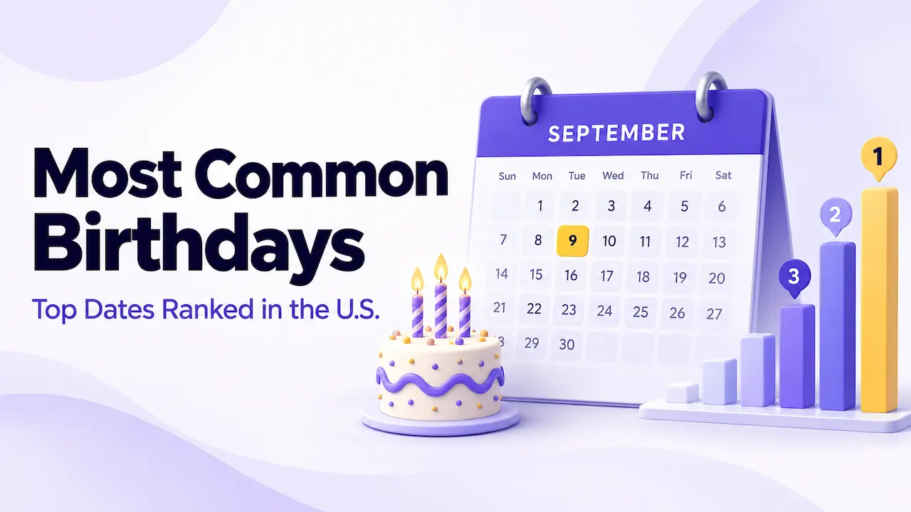 Most common birthdays in the U.S. with September 9 highlighted on a calendar